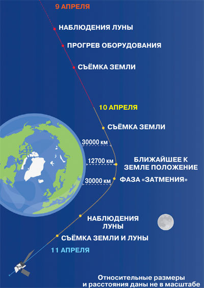 Прощай, Земля! «БепиКоломбо» летит к Меркурию