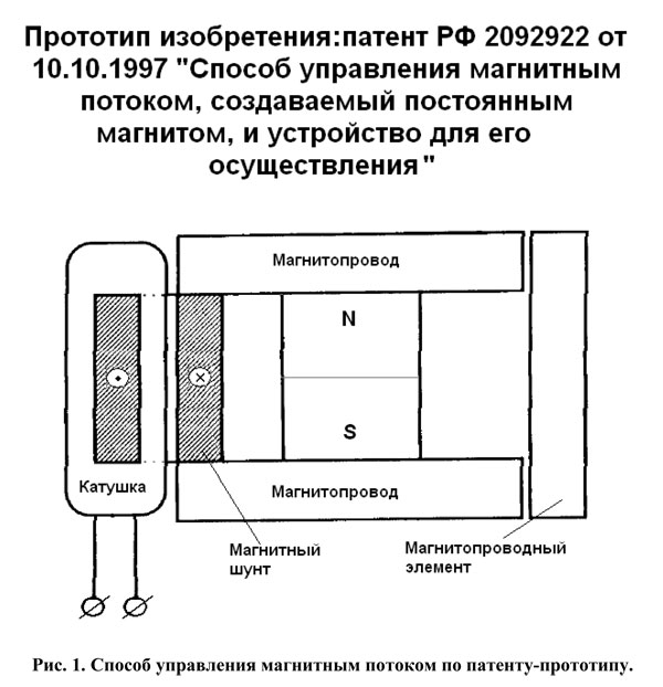 Магнитное переключение. Управление магнитным потоком. Устройство управления магнитным потоком. Управление магнитным потоком схемы. Переключатель магнитного потока.