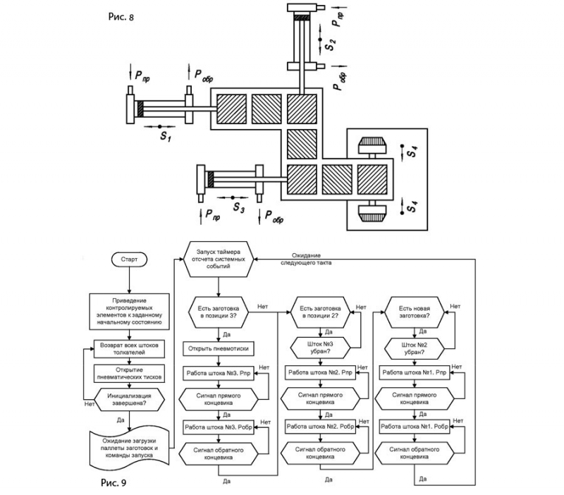 Рис. 8, 9.