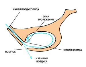 свистульки скачать звук