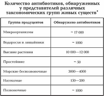  1. *       (),          .