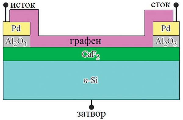 Рефераты. Апрель 2025 №4
