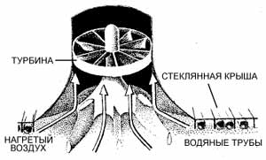 ИЗОБРЕТЕНИЕ И ЕГО СУДЬБА