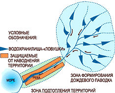 Водохранилища-"ловушки" для защиты от наводнений