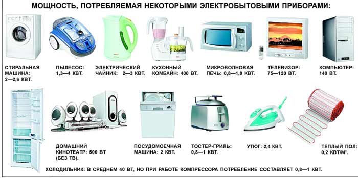 ЭЛЕКТРИЧЕСТВО: ДОСТАВИТЬ И РАСПРЕДЕЛИТЬ | Наука и жизнь