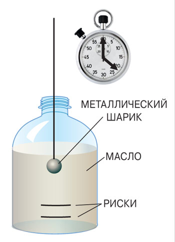 Капля и камень