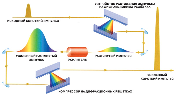 Манипулируя светом