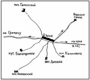 ИСТОРИЯ ОДНОЙ ДЕРЕВЕНЬКИ