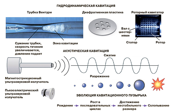 Добрые дела злых пузырьков растут и множатся