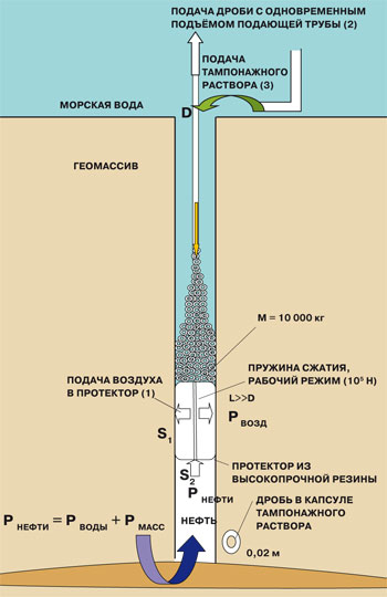 Не ворошите земное нутро