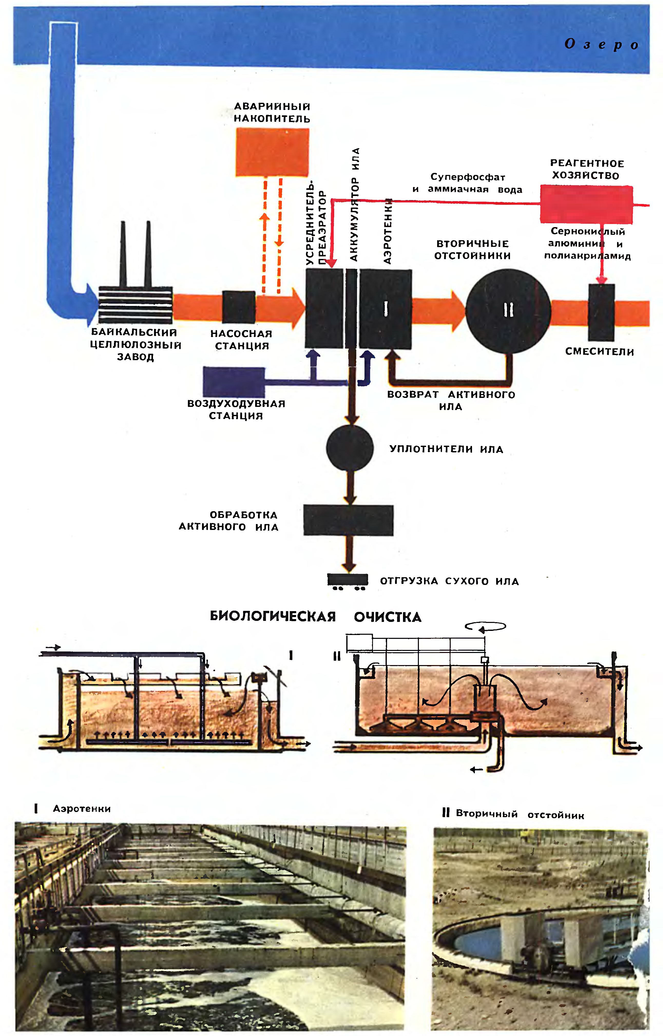ЧТОБЫ НЕ ВРЕДИТЬ БАЙКАЛУ