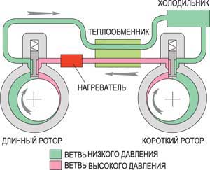 СТИРЛИНГ ПО-РОССИЙСКИ