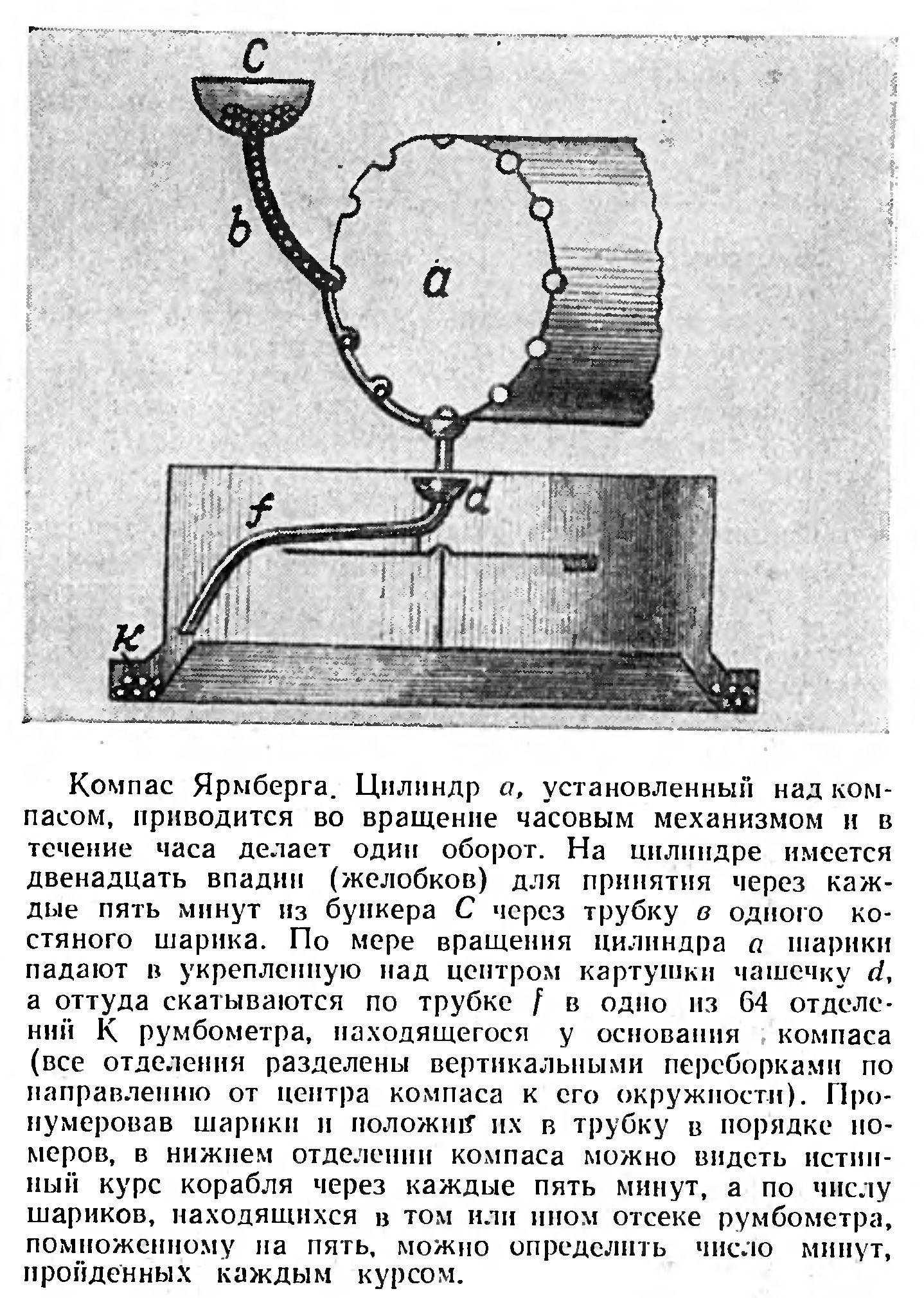 Суть главные орудия познания