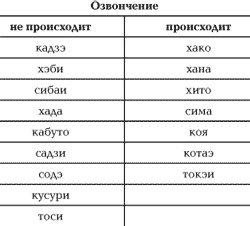 ОТВЕТЫ И РЕШЕНИЯ. ОКТЯБРЬ 2008 №10