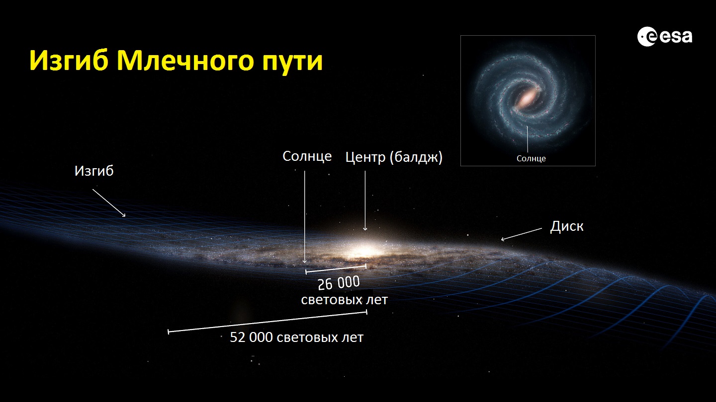 Проекция галактики на небесную сферу вид галактики с земли рисунок