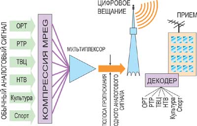 ТЕЛЕВИДЕНИЕ ПЕРЕХОДИТ НА ЛИЧНОСТИ