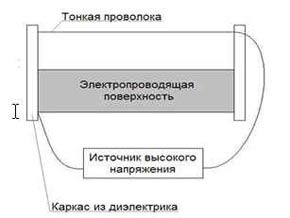 Рис. 1.  Исследуемый силообразующий элемент.