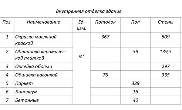 Илл. 7.