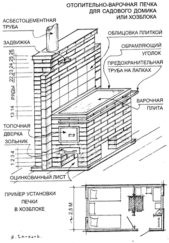 МАЛЕНЬКАЯ ПЕЧКА ДЛЯ ОЧЕНЬ МАЛЕНЬКОГО ДОМИКА