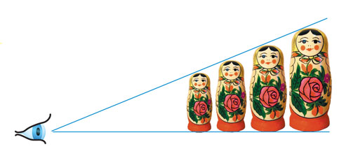 Под одним углом зрения видимые линейные размеры предметов кажутся одинаковыми.