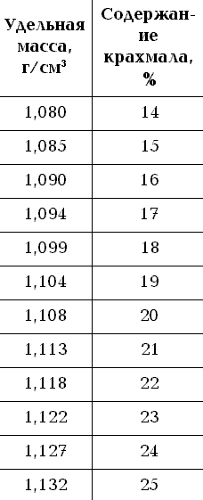 САДОВОДУ - НА ЗАМЕТКУ. РЕФЕРАТЫ. ДЕКАБРЬ 2001 №12