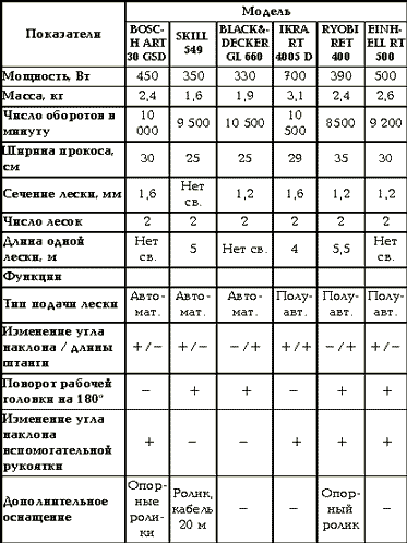 САДОВОДУ - НА ЗАМЕТКУ. РЕФЕРАТЫ, 2002, №6