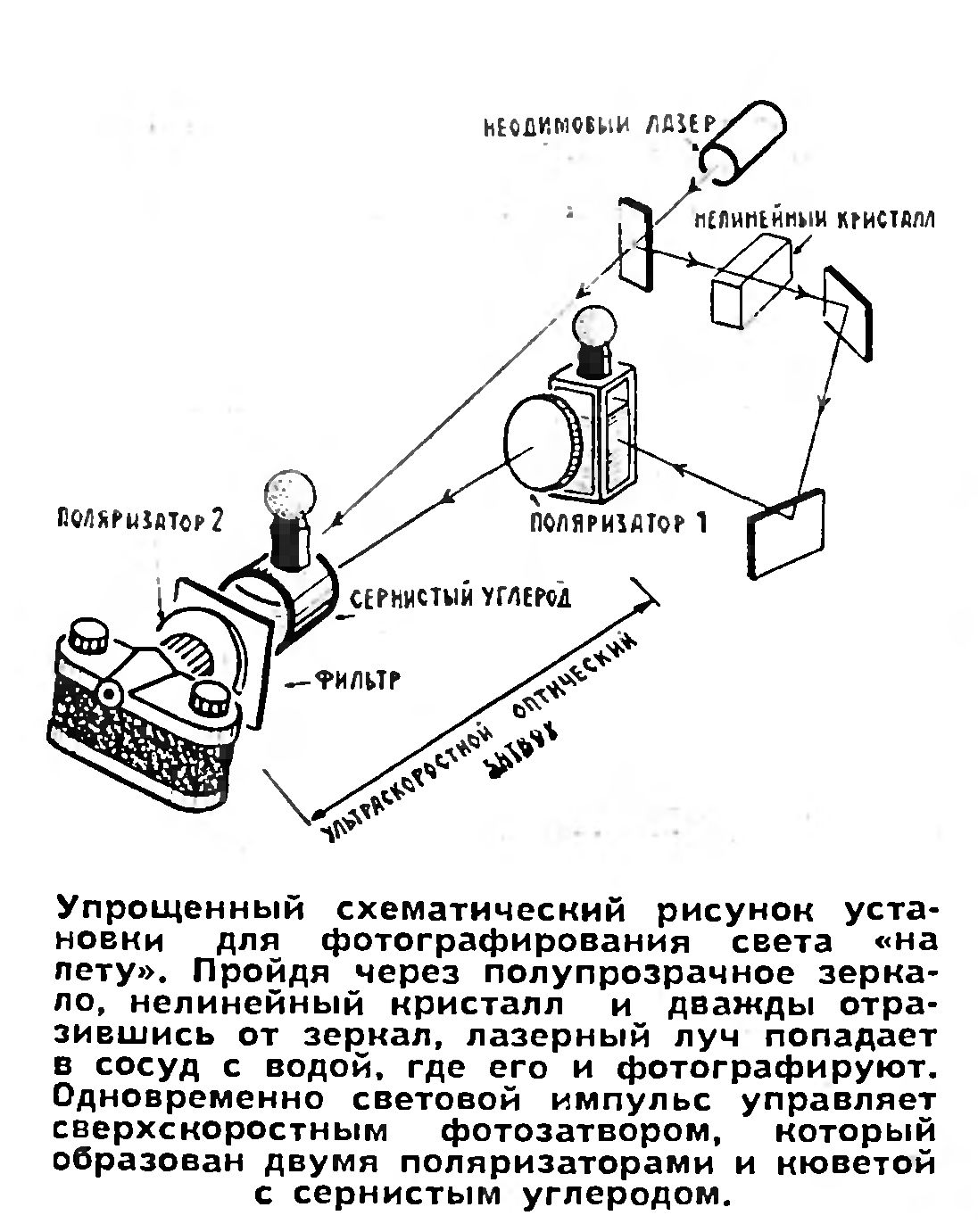 ОРИГИНАЛЬНЫЙ ЭКСПЕРИМЕНТ-ФОТОГРАФИРОВАНИЕ СВЕТА