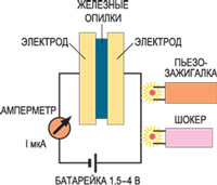 МОДЕЛЬ СХЕМЫ РАДИОПРИЕМНИКА А. С. ПОПОВА