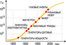 ЗОЛОТОЙ ЮБИЛЕЙ КВАНТОВОЙ ЭРЫ