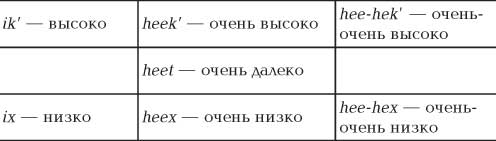 ОТВЕТЫ И РЕШЕНИЯ. АВГУСТ 2006 №8