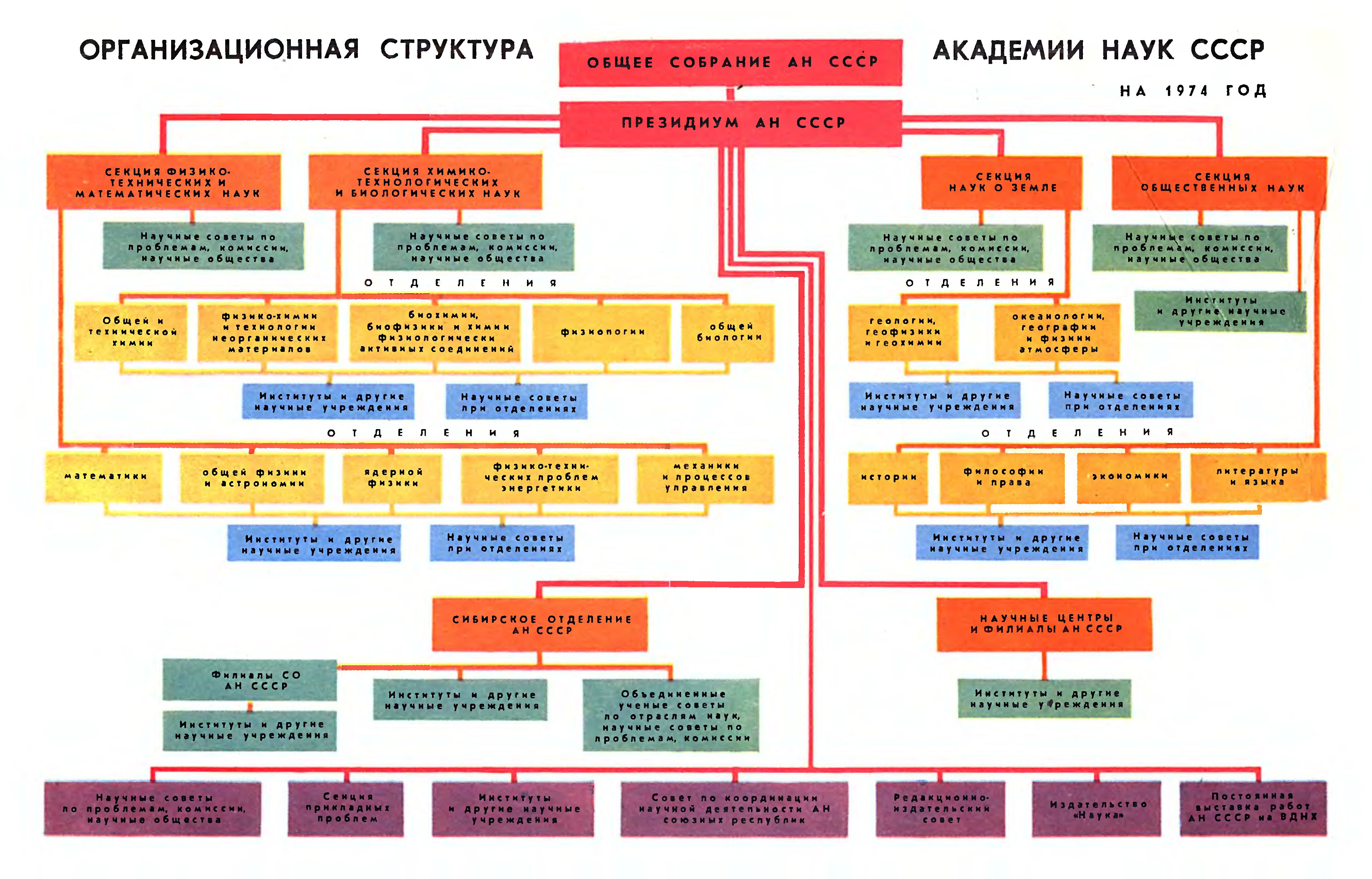 ГЛАВНЫЕ ЗАДАЧИ СОВЕТСКОЙ НАУКИ