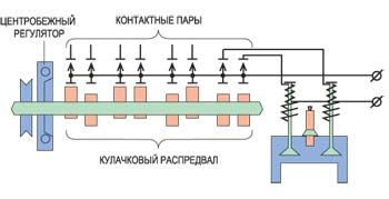 Автомобильный двигатель без распределительного вала