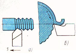 Рис. 2. Образование поперечной (а) и продольной (б) шероховатости поверхности при токарной обработке.