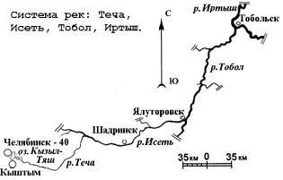 Куда впадает река тобол курганская область