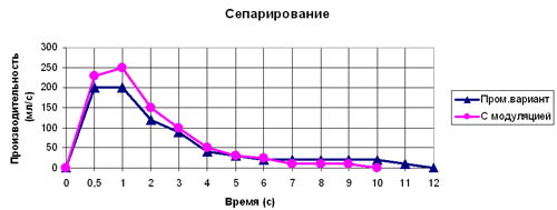 Рис. 4.