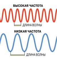 Излучение низкой частоты