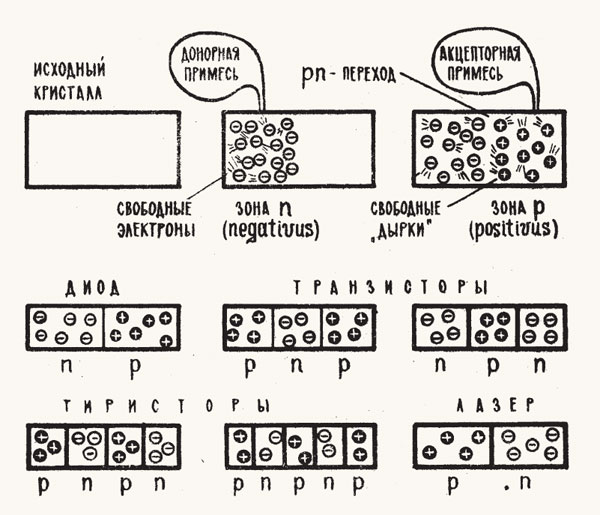 Почерк молодости (статья из журнала «Наука и жизнь» № 5, 1978)