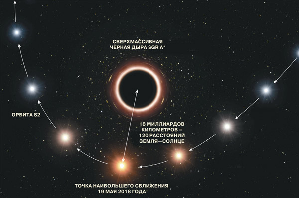 Долгожданное признание чёрных дыр