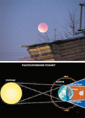 ЛУННОЕ ЗАТМЕНИЕ 21 ФЕВРАЛЯ 2008 ГОДА