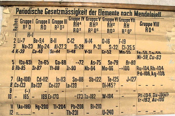 Старейший сохранившийся экземпляр настенной таблицы Менделеева