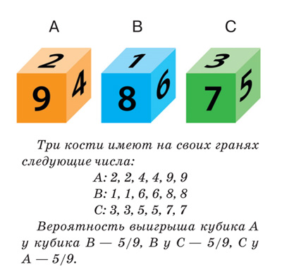 Нетранзитивность превосходства: продолжение темы