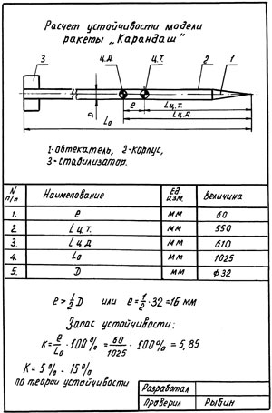 Расчет устойчивости модели ракеты «Карандаш».
