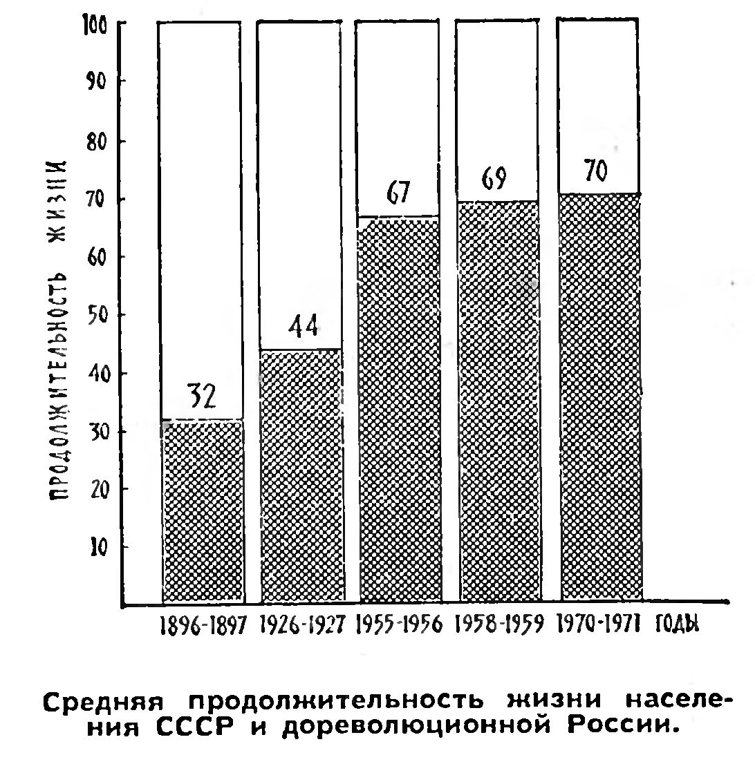 250 000 000.  КОММЕНТАРИИ, ПРОБЛЕМЫ, ПРОГНОЗЫ