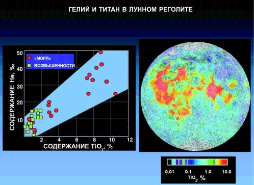 Сокровище луны гелий 3 ответы