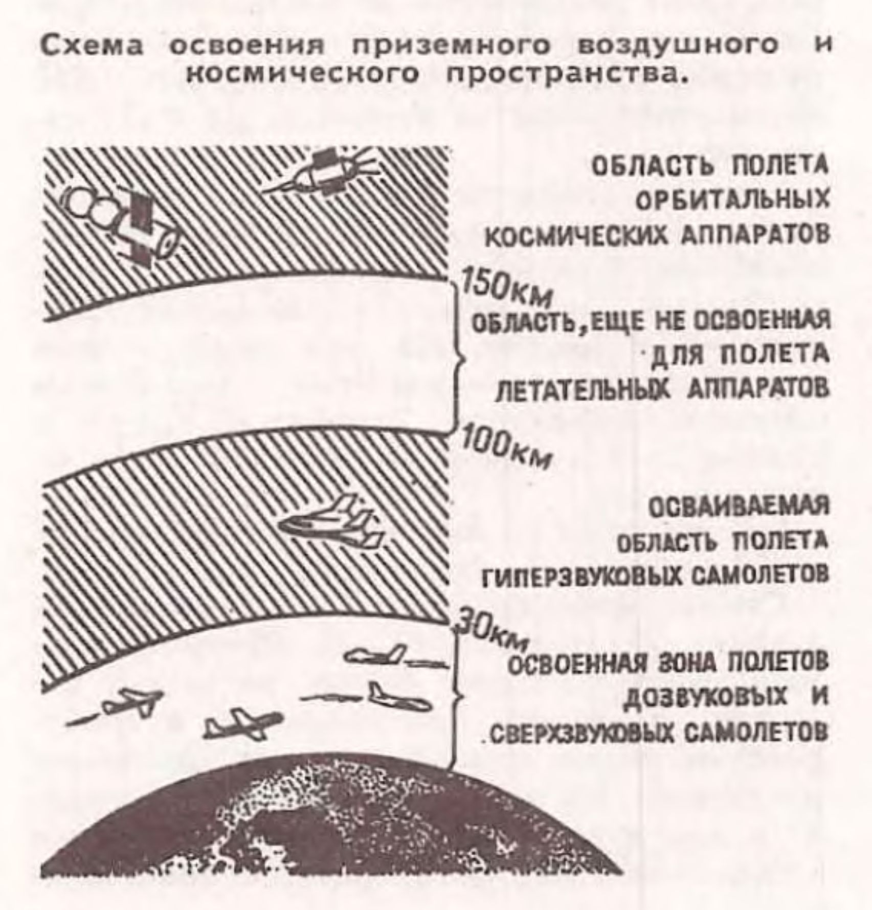НА САМОЛЕТЕ В КОСМОС 