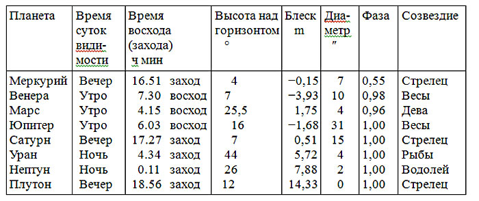 Ураза восход и заход солнца