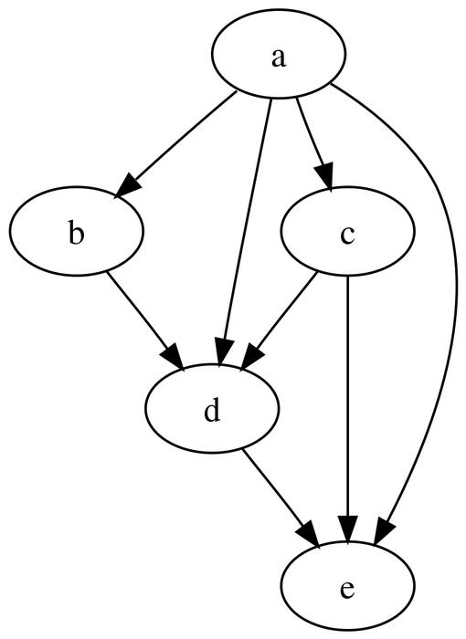 ациклический граф.png