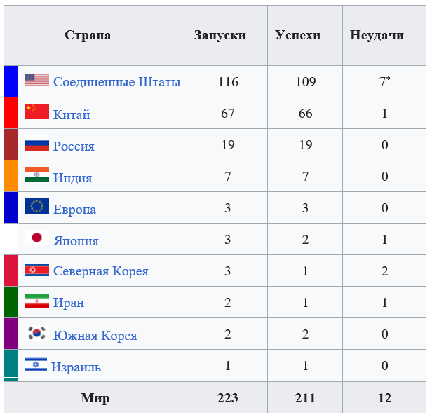 Космические миссии 2023 года